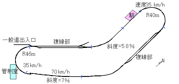 東富士研究所IMTS専用実験線概要