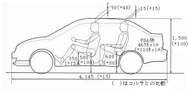 コンパクトセダンのパッケージ比較 ＜プラッツ／コルサ（破線）＞