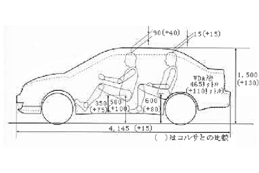 コンパクトセダンのパッケージ比較 ＜プラッツ／コルサ（破線）＞