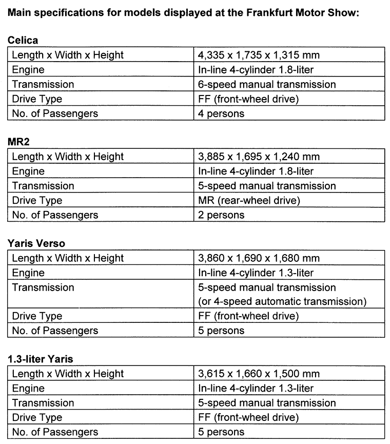 Main specifications for models displayed at the Frankfurt Motor Show