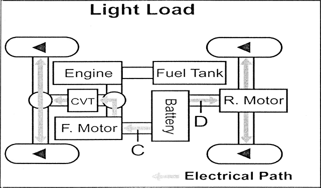 Light Load