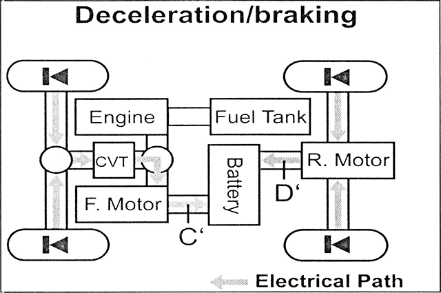 Deceleration/braking