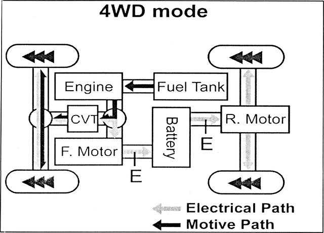 4WD mode