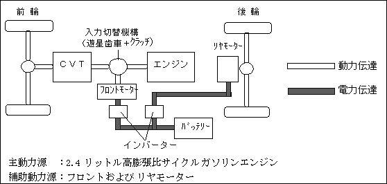THS-Cシステム構成