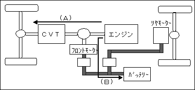 通常走行時およびバッテリー充電時