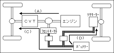 全開加速時