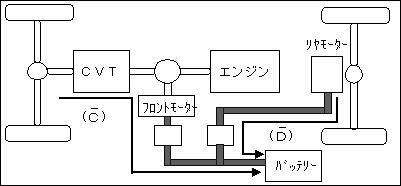 減速時・制動時