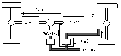 滑りやすい路面等の走行時（4WD走行）