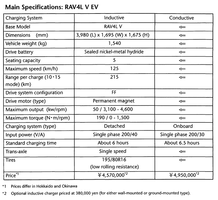 Main Specifications: RAV4L V EV