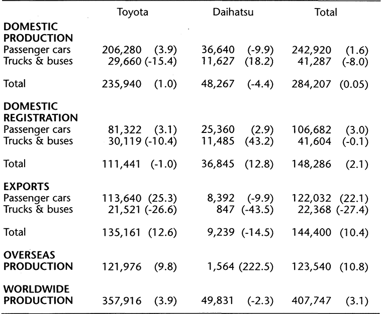 DECEMBER 1999 RESULTS