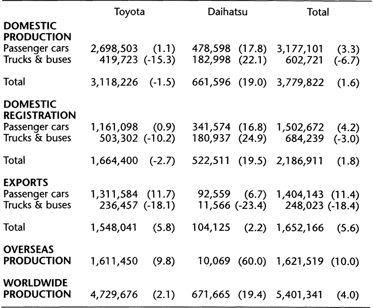 YEAR TO DATE RESULTS