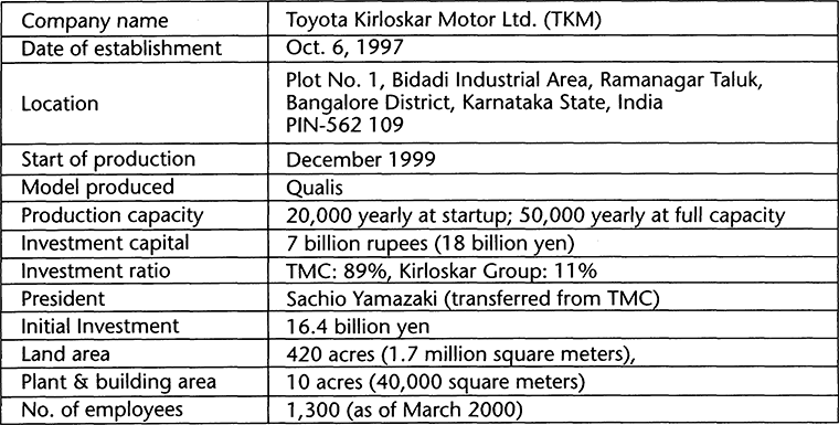 Outline of TKM