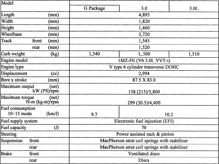 Main Specifications: Pronard