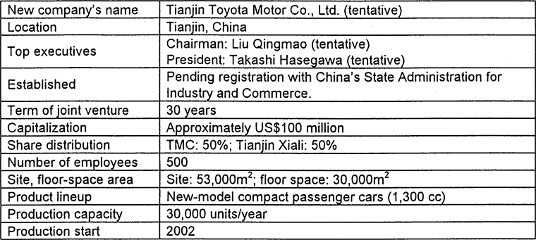 Outline of TMC-Tianjin Xiali Joint Venture