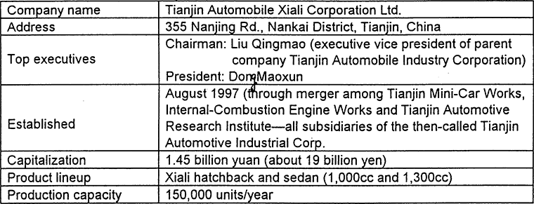 Reference: Outline of Tianjin Xiali