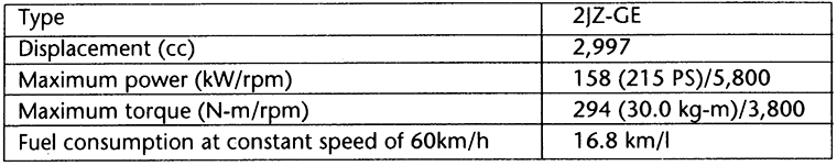 Major engine specifications