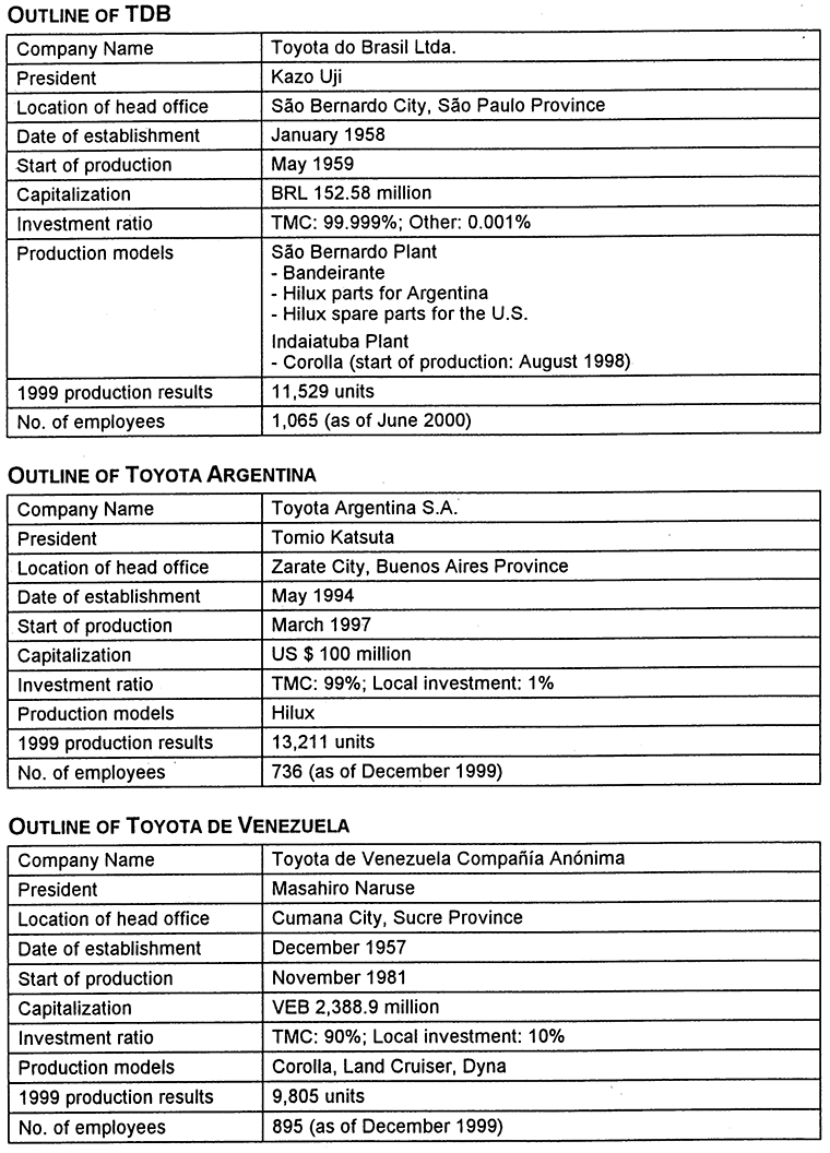 OUTLINE OF TDB, OUTLINE OF TOYOTA ARGENTINA, and OUTLINE OF TOYOTA DE VENEZUELA
