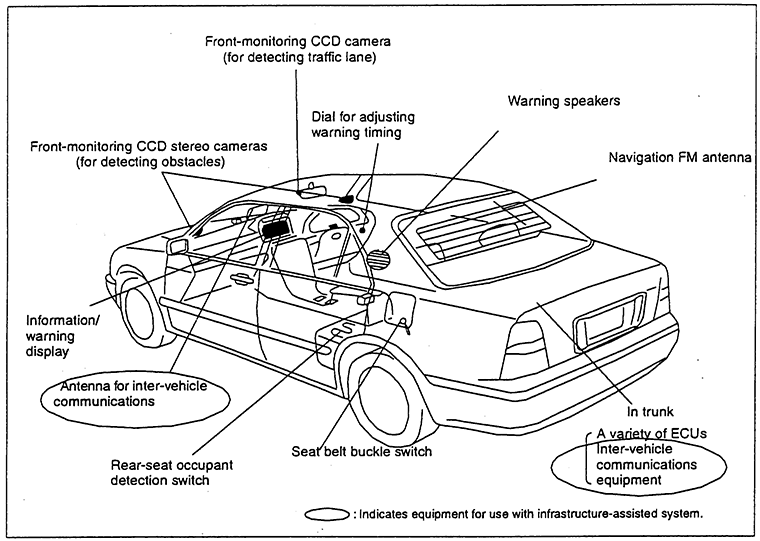 Safety-Support System Components