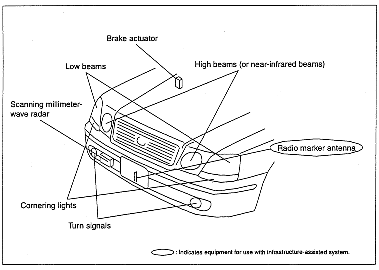 Safety-Support System Components