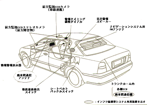 システム塔載図