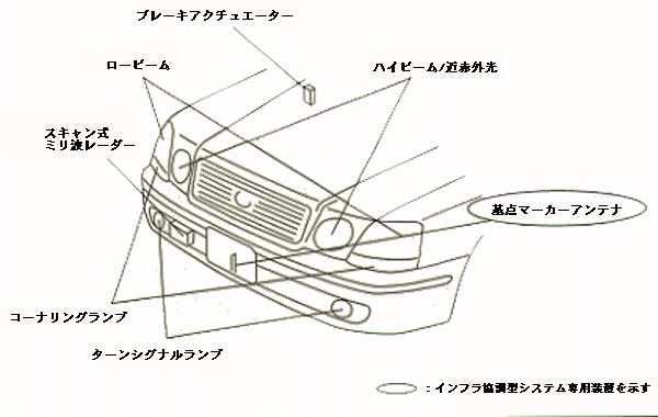 システム塔載図