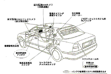 システム塔載図