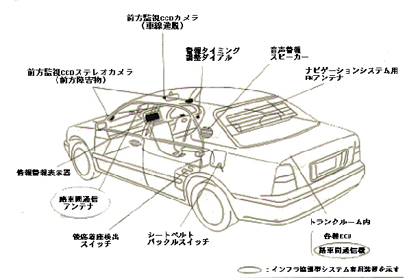 トヨタ、先進安全自動車「トヨタASV-2」を開発  トヨタ自動車株式会社 