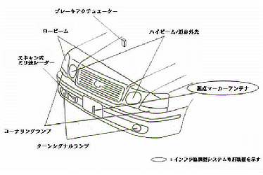 システム塔載図
