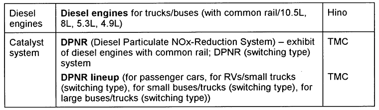 Cleaner diesel emissions