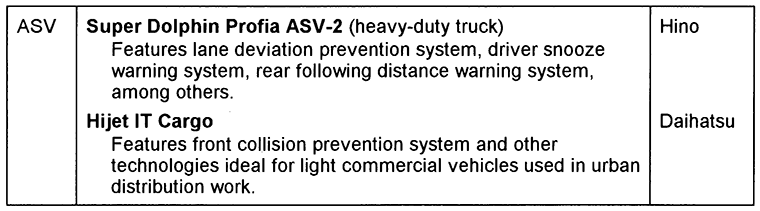 Advanced Safety Vehicles