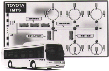 TOYOTA　新世代交通システムIMTS