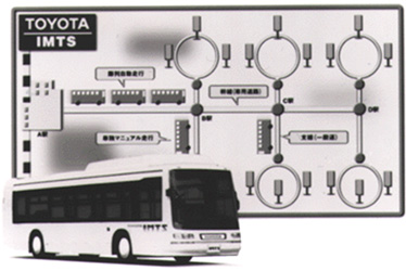 TOYOTA　新世代交通システムIMTS