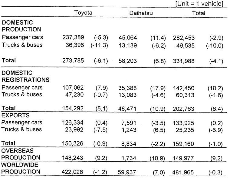 SEPTEMBER 2000 RESULTS