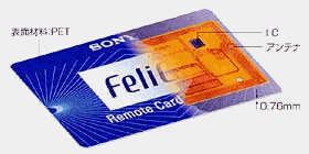 FeliCa