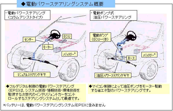 電動パワーステアリングシステムの新会社を４社共同で設立 トヨタ自動車株式会社 公式企業サイト