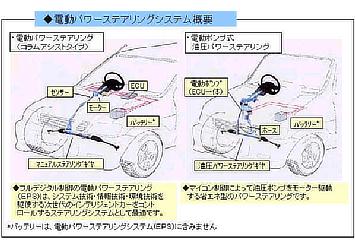 電動パワーステアリングシステムの新会社を４社共同で設立 | トヨタ自動車株式会社 公式企業サイト