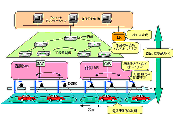 【実験概要】
