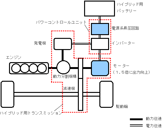システム構成（概念図）