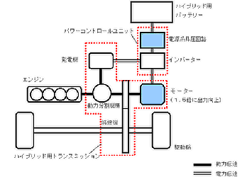 システム構成（概念図）