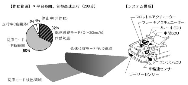 クルーズコントロールから大進化 自律制御 トヨタTSSP TSS2専用 自動運転レベル2 Dragonpilot(トヨタ用)｜売買されたオークション情報、yahooの商品情報をアーカイブ公開  - オークファン コンピュータ