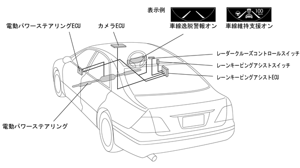 レーンキーピングアシスト