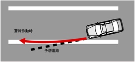 車線逸脱警報機能