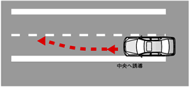 車線維持支援機能