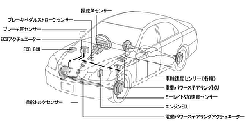 VDIM（Vehicle Dynamics Integrated Management）