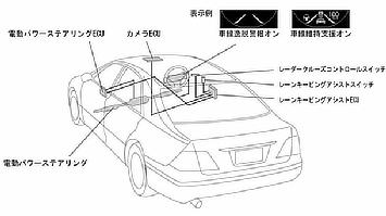 レーンキーピングアシスト