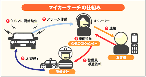 img：マイカーサーチの仕組み