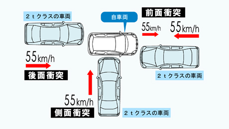 衝突試験 | トヨタ自動車株式会社 公式企業サイト