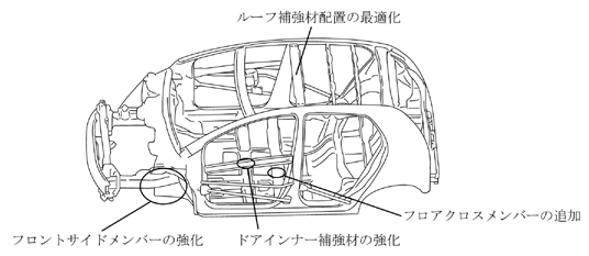 新型ヴィッツにおけるボディ構造の強化