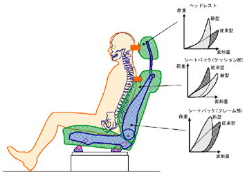 新しいWILコンセプトシートの性能