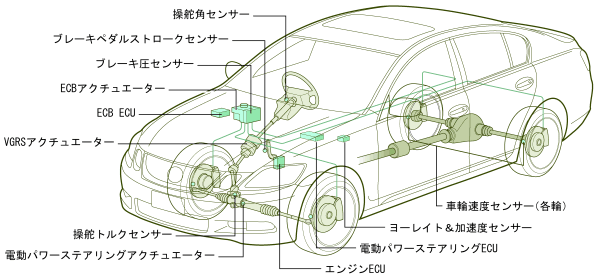 DIMシステム構成